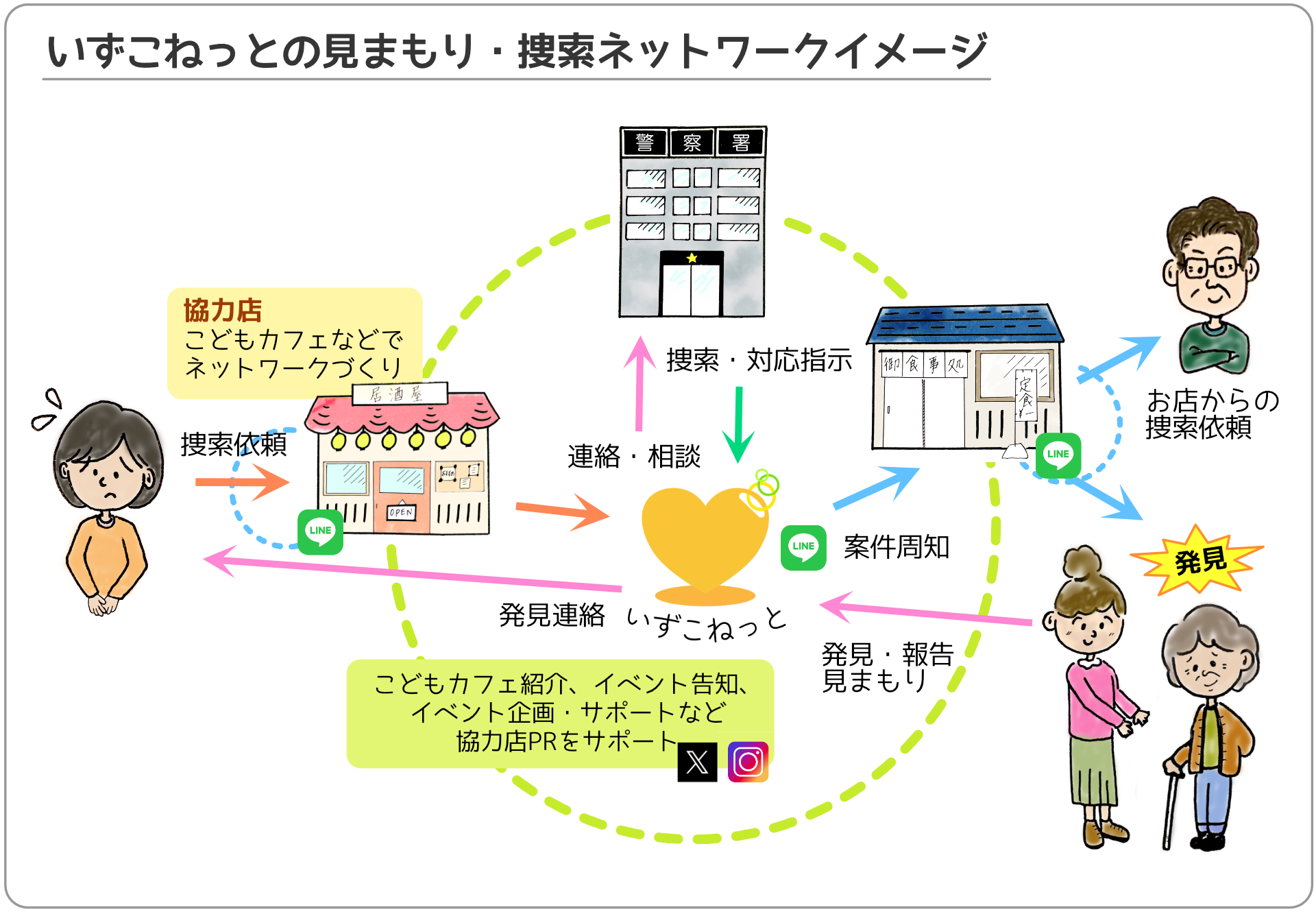 ご参加いただくお店には…
